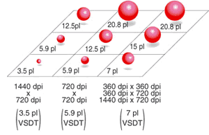 Variable-Sized Droplet