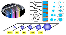 Variable Dot Size Technology