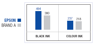 Stylus C62 ink test