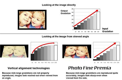 Photo Fine Premia keeps middle tone