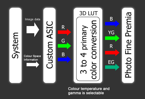 3DLUT technology