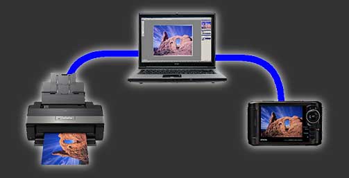 USB-Display