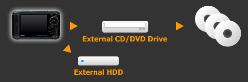 USB Host Interface