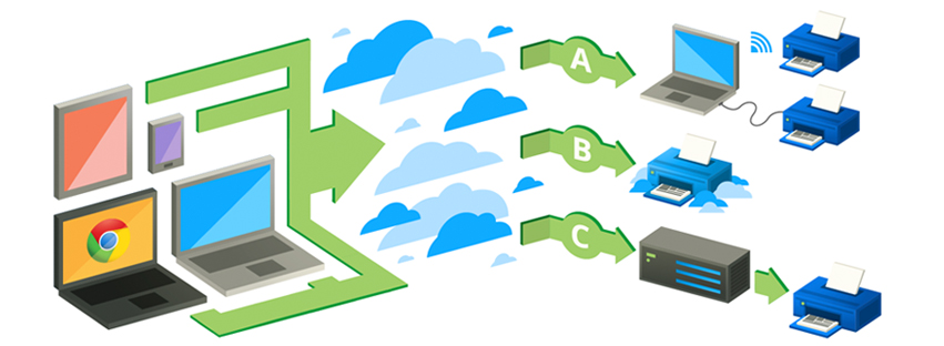 Google Cloud Print: How it works