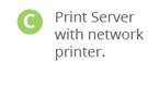 C - Print Server with network printer.