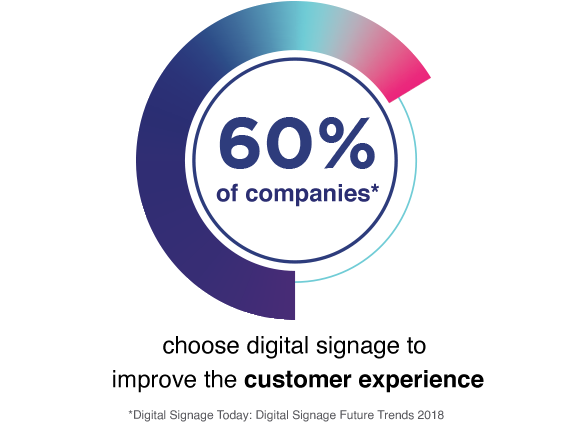 digital signage customer experience