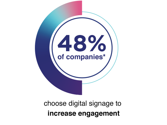 digital signage engagement