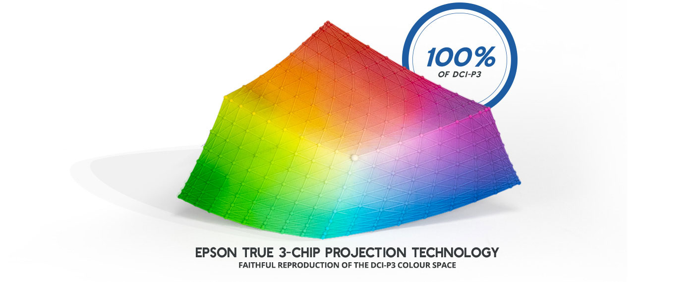 Epson 3-Chip Projection Technology Epson 3-Chip Projection Technology
