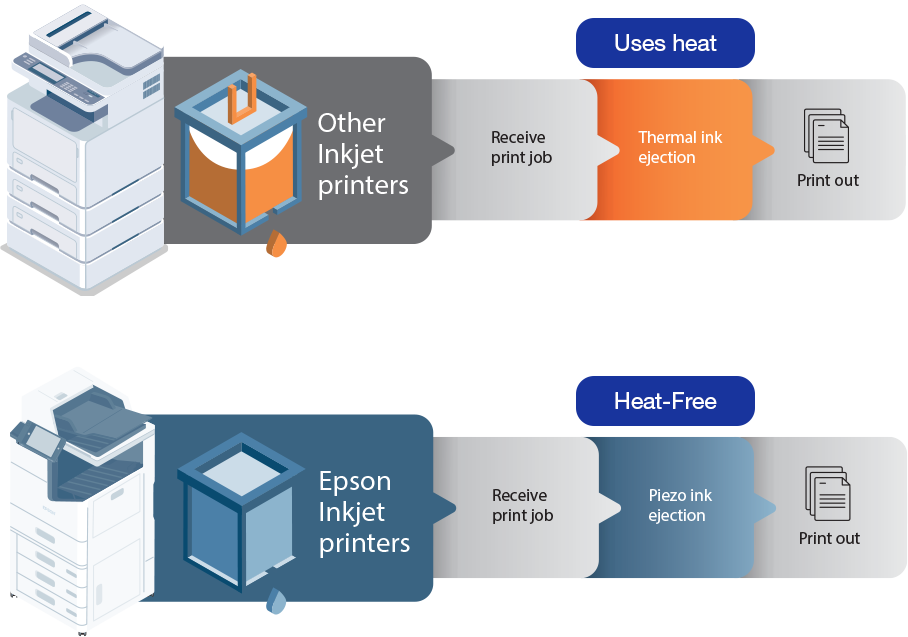 Other Inkjet Printers img Other Inkjet Printers img