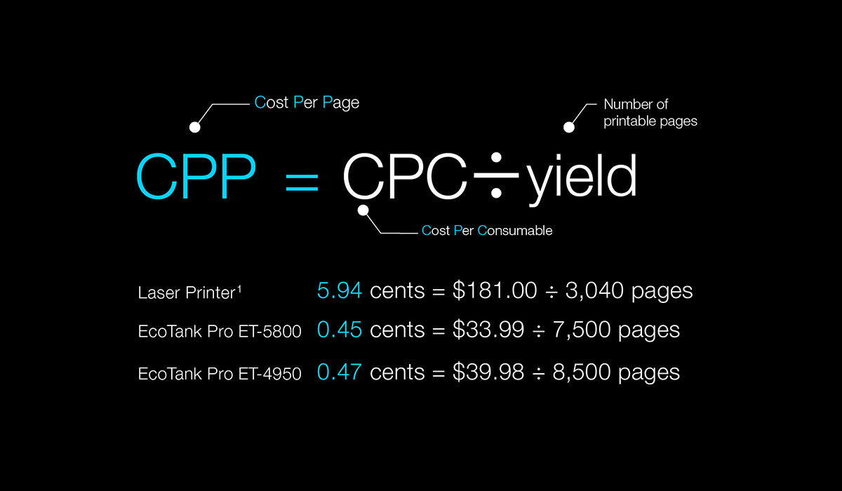 CPP (cost per page)