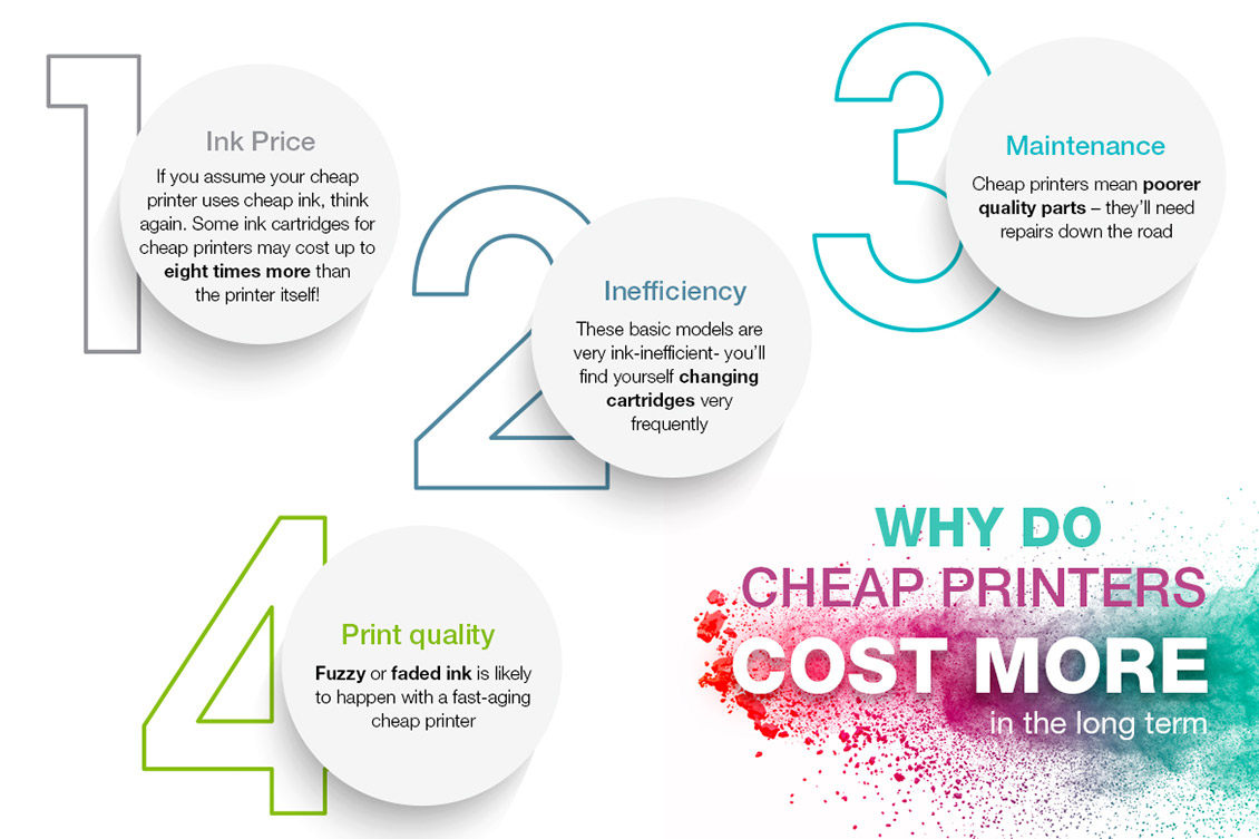 Why Do Cheap Printers Cost More in the long run