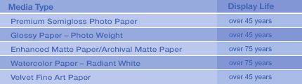 Extremely High Archivability
