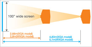 Wide Zoom Ratio