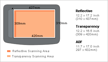 Epson Scan