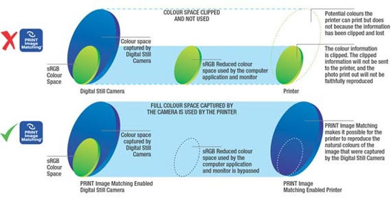 Print image matching