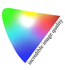 3LCD Colour Technology