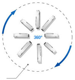 360 degree