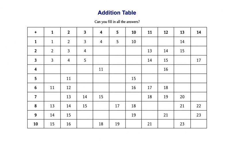 Addition Table