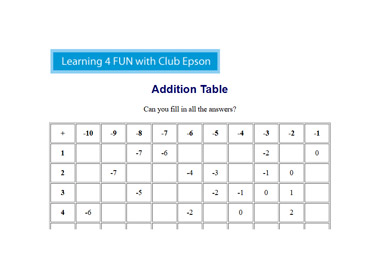 Addition Table (With Negatives)