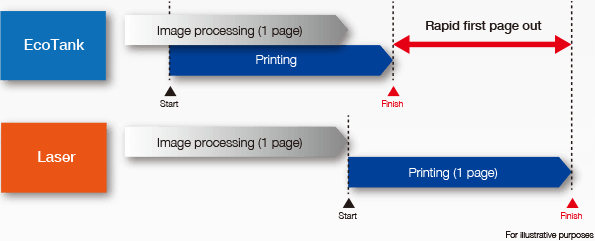 Epson EcoTank vs Laser Printers chart